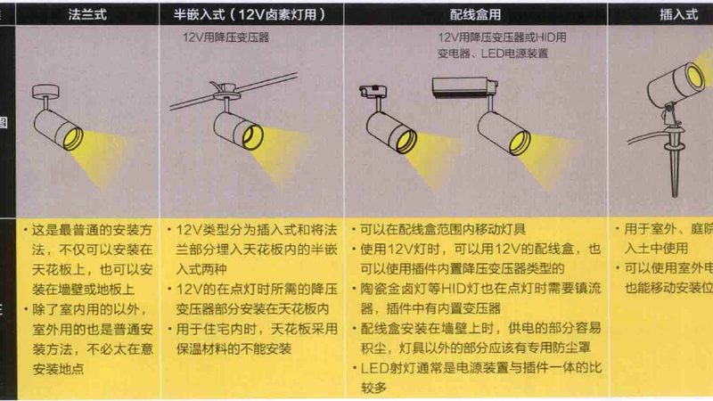 LED照明厂家直销价格如何计算：揭秘成本构成与影响因素**